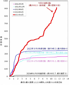 �g�J���񓇋ߊC�ł̒n�k