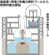 �E���W�~�[�����v�[�`��